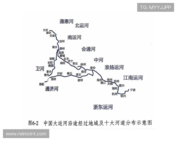 中国开运河的具体位置在哪里，揭示中国古代水利工程的分布情况
