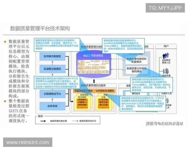 开云数据官网帮助企业实现数据驱动的业务增长与数字化转型方案 开云数据官网帮助企业实现数据驱动的业务增长与数字化转型方案